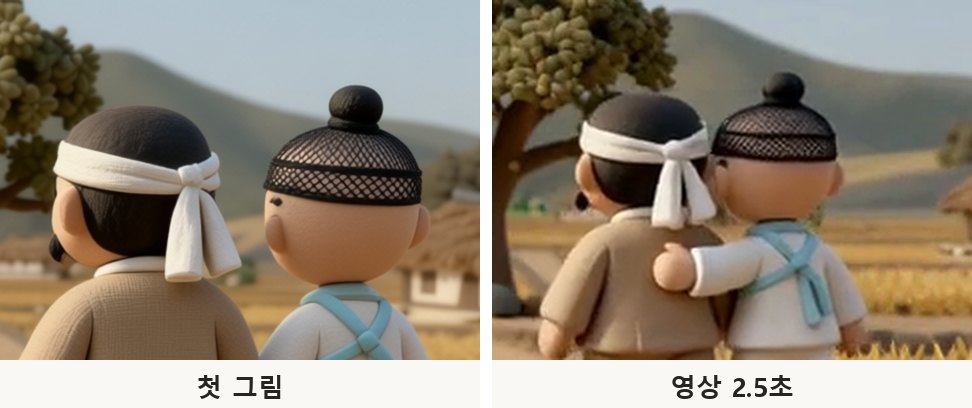 점토 인형 형제의 뒷머리 확대 두 장. 왼쪽 첫 그림과 오른쪽 영상 2.5초 모두, 오른쪽 아우는 정수리의 그물 모자 아래로 목덜미까지 살빛 매끈한 면이고, 왼쪽 형은 흰 수건 위 머리가 둥글고 상투가 없다.